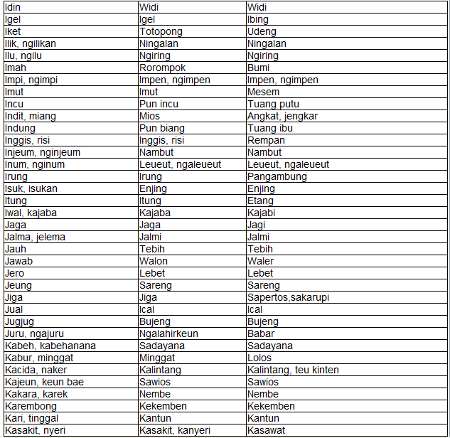 Belajar Bahasa Sunda Halus Dan Artinya Kamus Sunda Marah Belajar(04)