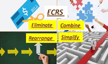 ECRS คือตัวย่อ 4 คำ อันได้แก่ E: Eliminate, C:Combine,R ...