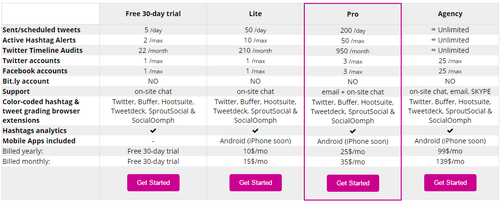 Codepen table / pricing table. Responsive Pricing Tables Dilemma Code