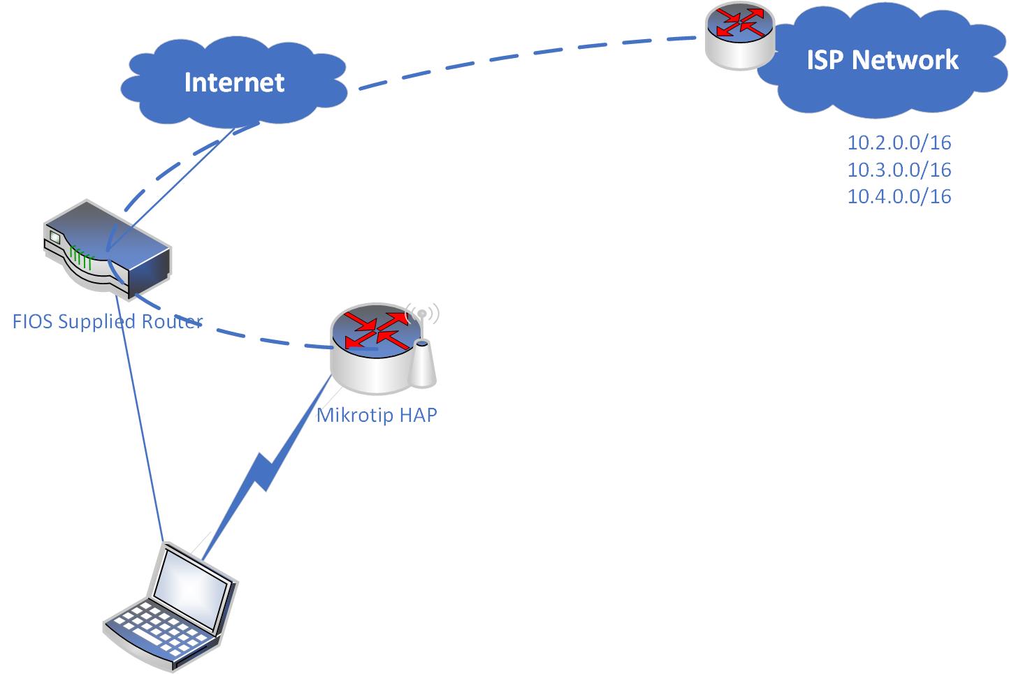 How to Setup VPN on Router [Updated March 2022] VPNRanks
