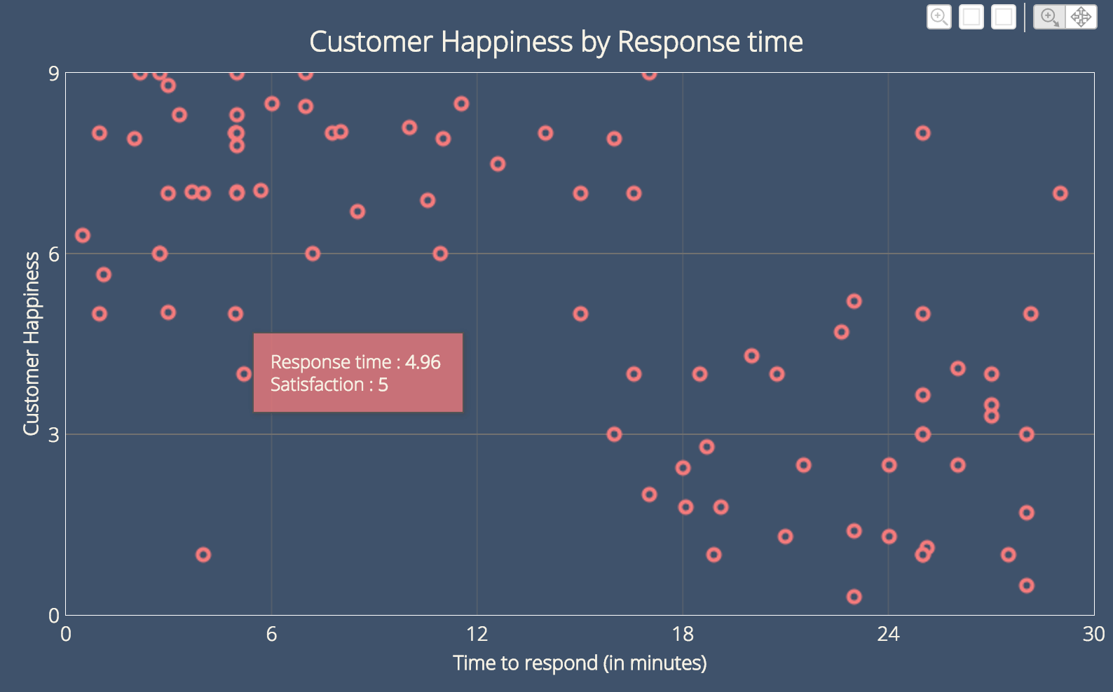 Best Angular Chart Libraries @NgDevelop
