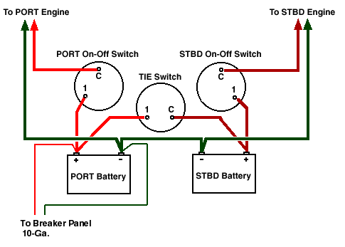 4 Post Battery Disconnect Switch Wiring Diagram » Wiring Diagram