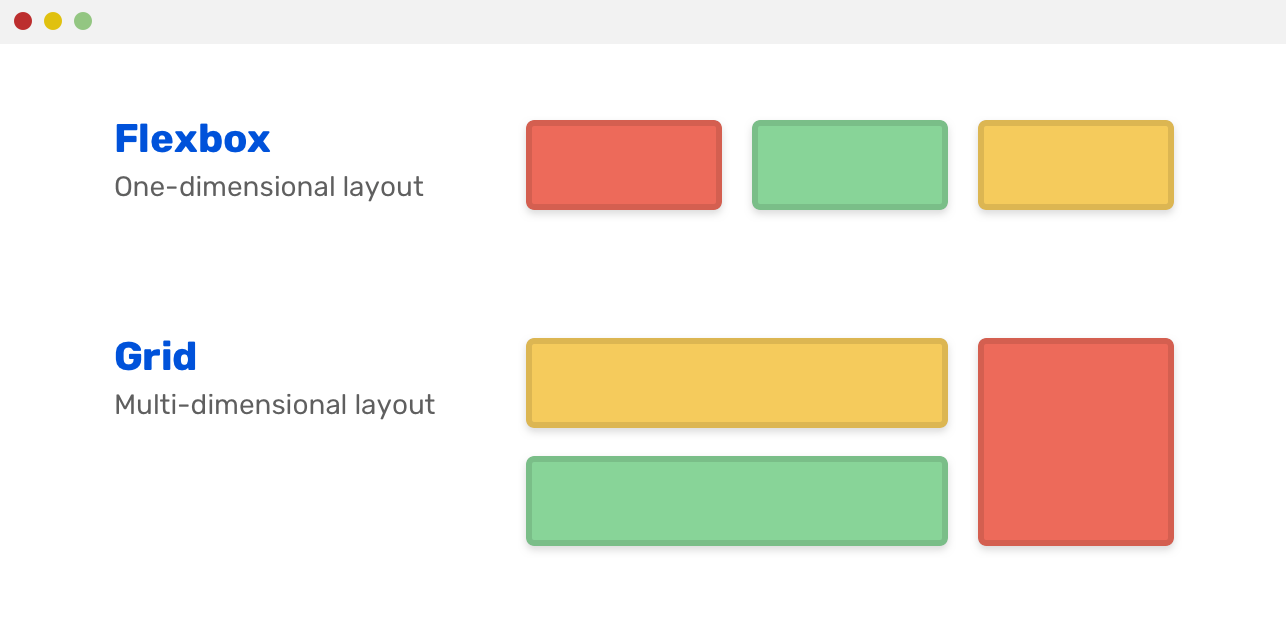 Grid for layout, flexbox for components CSSTricks
