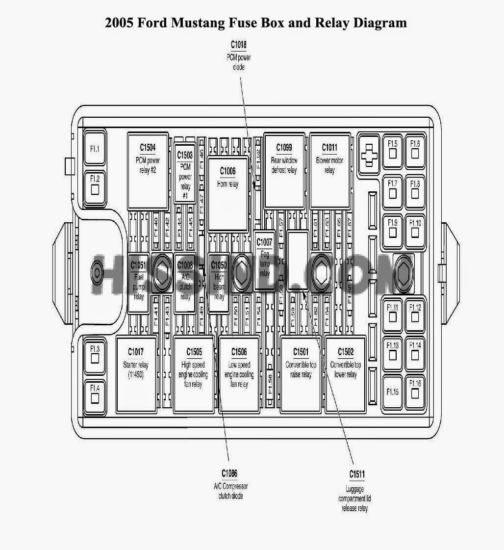 Ford Mustang (1994-1998) Fuse box Cars Fuse Box Diagrams