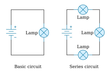 Series Circuit Diagrams