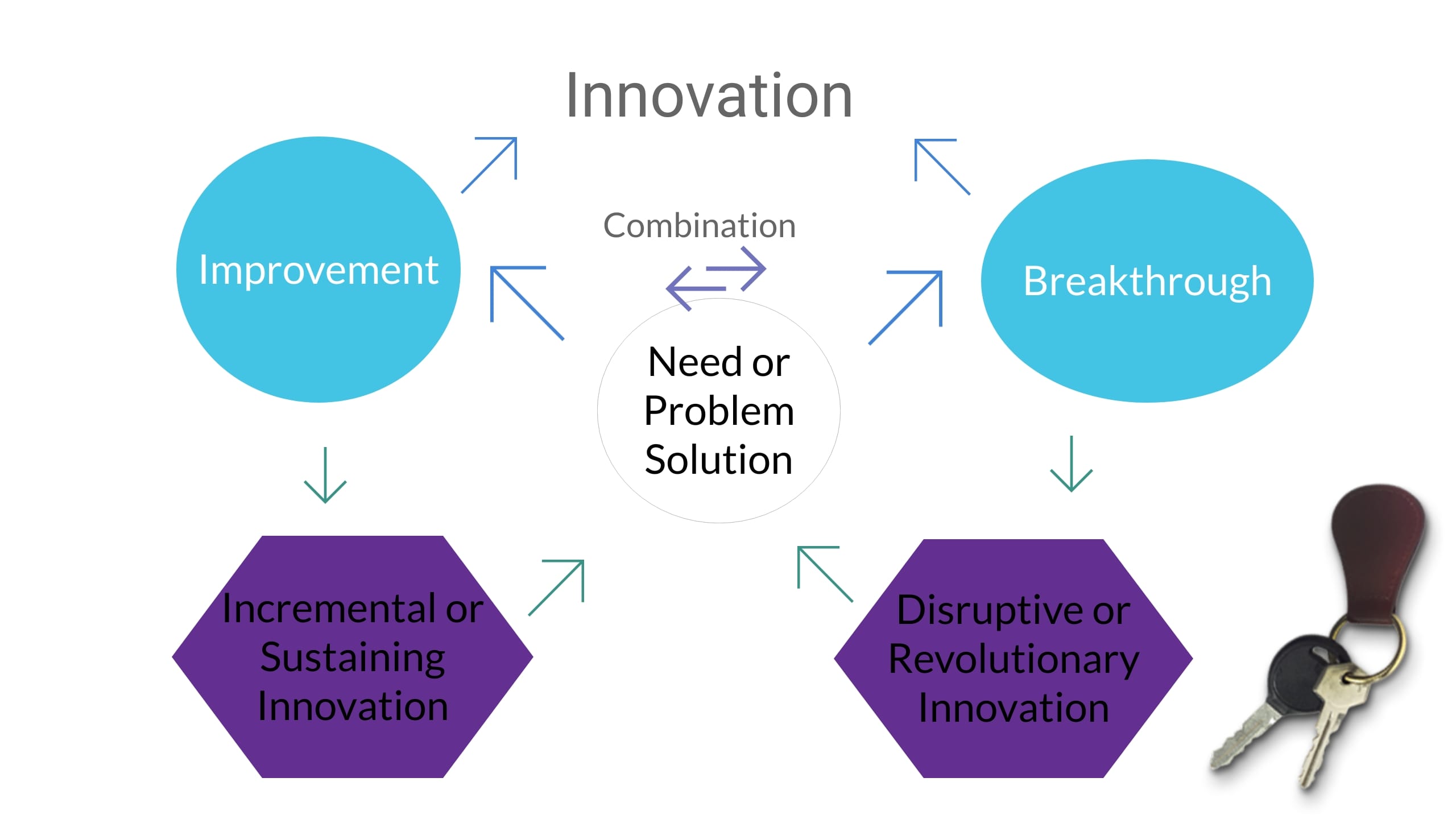 Synonyms and antonyms for Business solutions