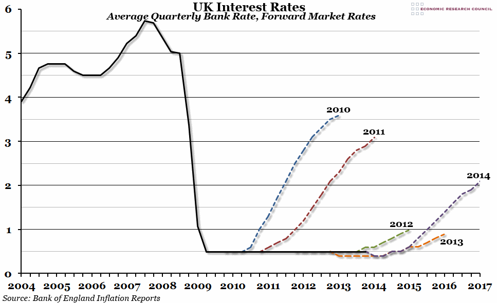 Interest Rate Statistics U.S. Department of the Treasury