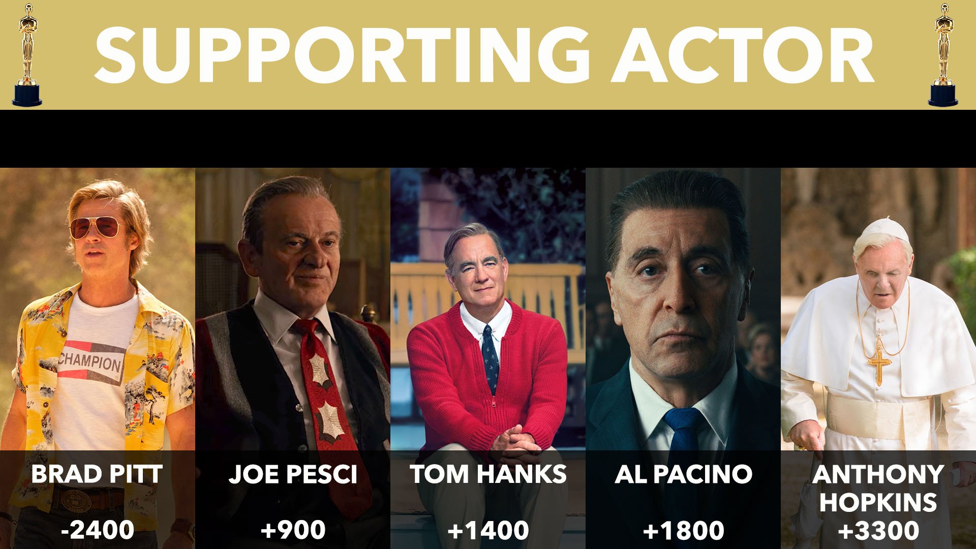 2020 Oscar Supporting Actor