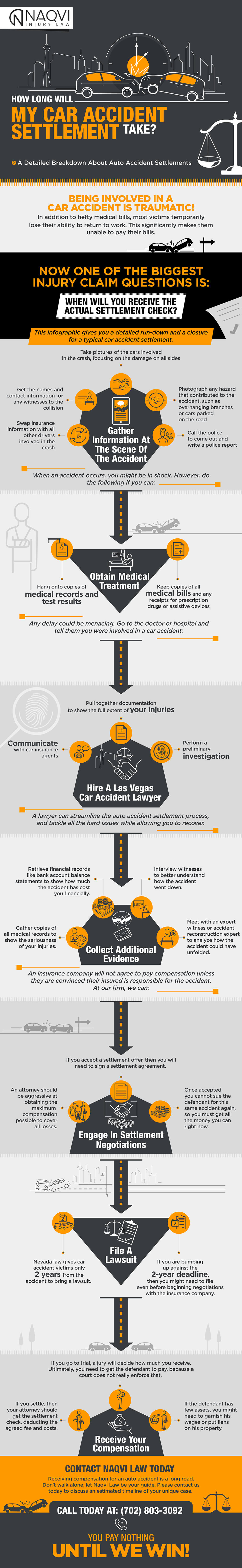 How Long Do Car Accident Settlements Take? Tom.