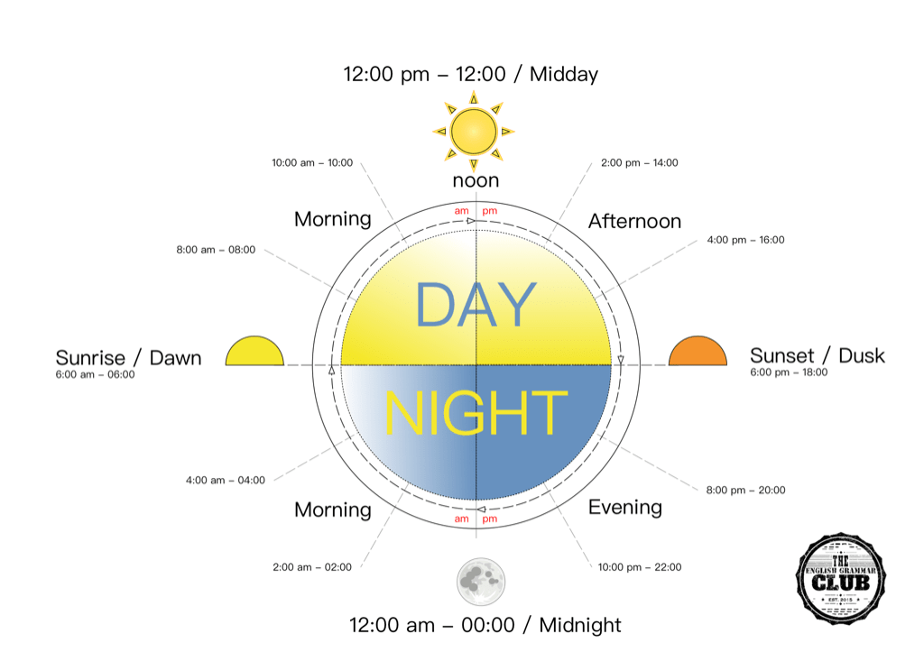 Spanish Vocabulary for Time of Day: Morning, Afternoon & Evening