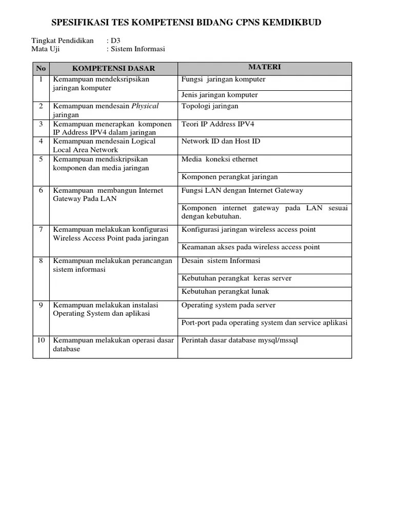 Skb Operator Siak / Soal Skb Cpns Pengelola Database Lagu Mp3 Mp3 Dragon -  Jadwal ppdb sma smk negeri kab siak 2020 2021 provinsi riau.pemerintah  daerah kabupaten siak akan segera membuka pendaftaran