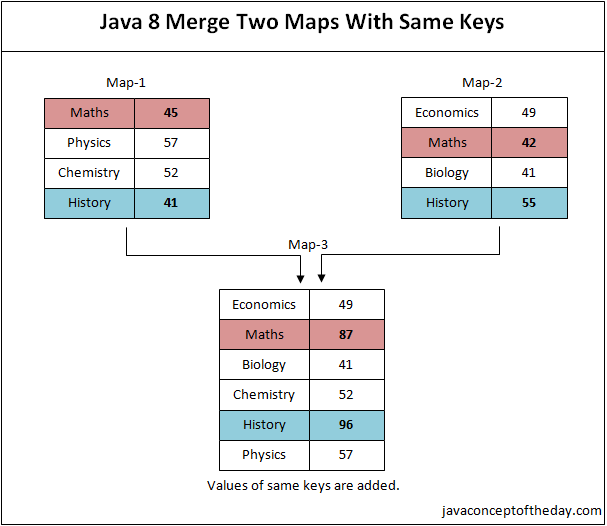 Map inside a map in Java Stack Overflow