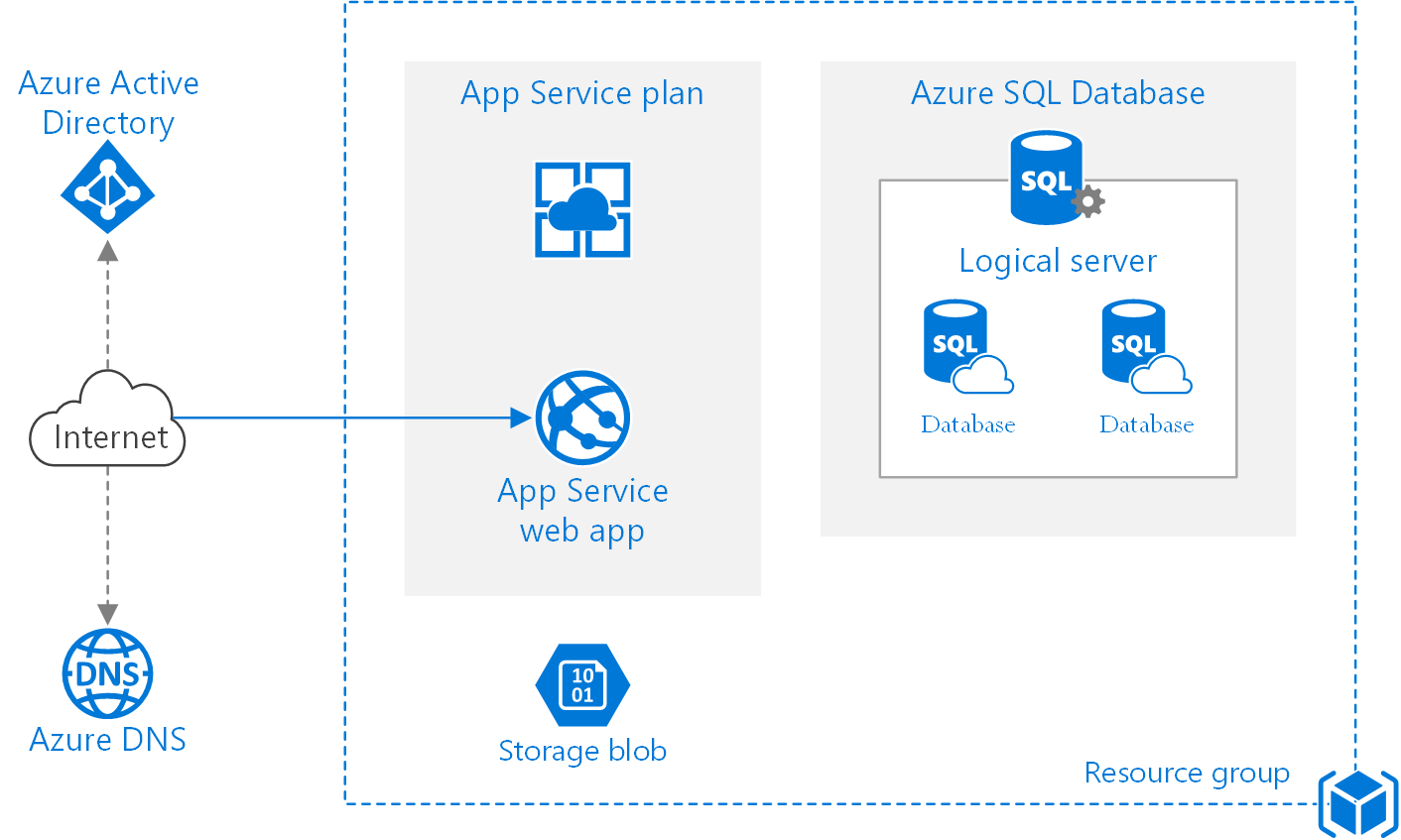 App Service plans Azure App Service Microsoft Learn