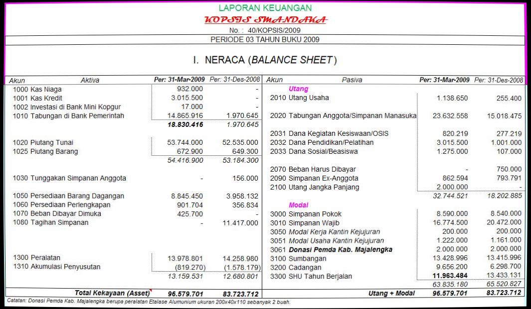 Contoh Analisis Laporan Keuangan Perusahaan Tbk Pdf