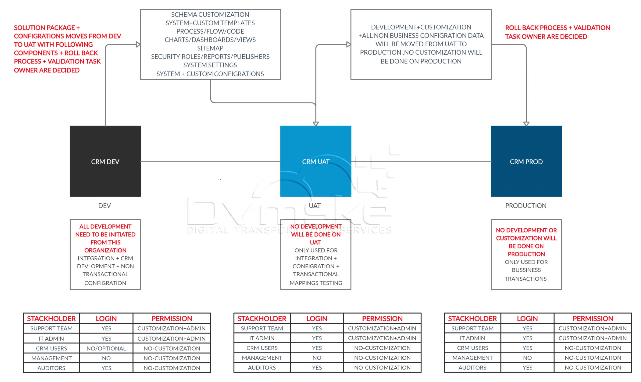 Power Automate Approvals Provisioning Overview and.