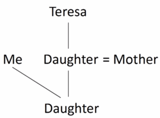 This Family Riddle Is Stumping the Internet Country Living