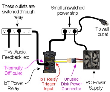 Bobs Jack Plate Wiring Diagram - Cmc Hydraulic Jackplate Problem 2 Cool