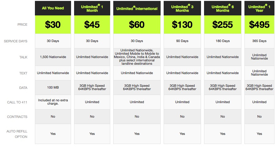 How to Get Approved for a Cell Phone with Bad Credit