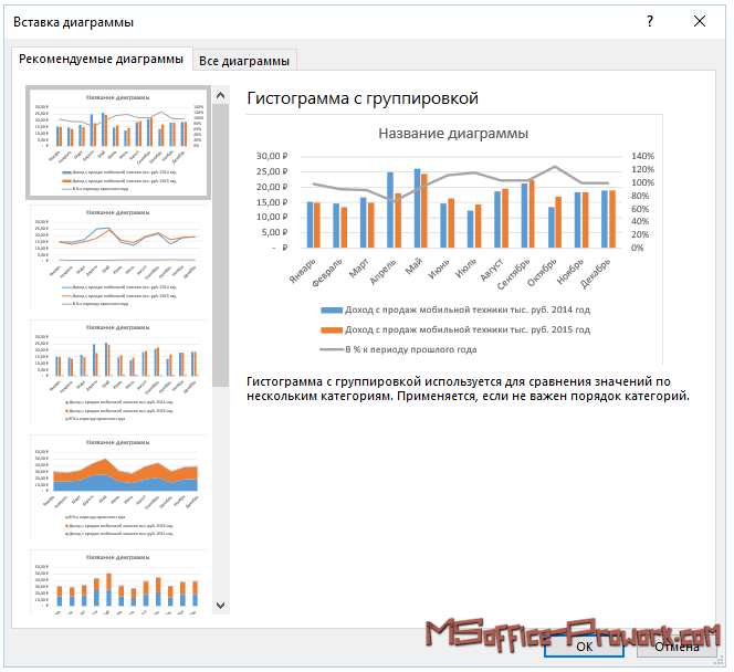как нарисовать воронку продаж в powerpoint