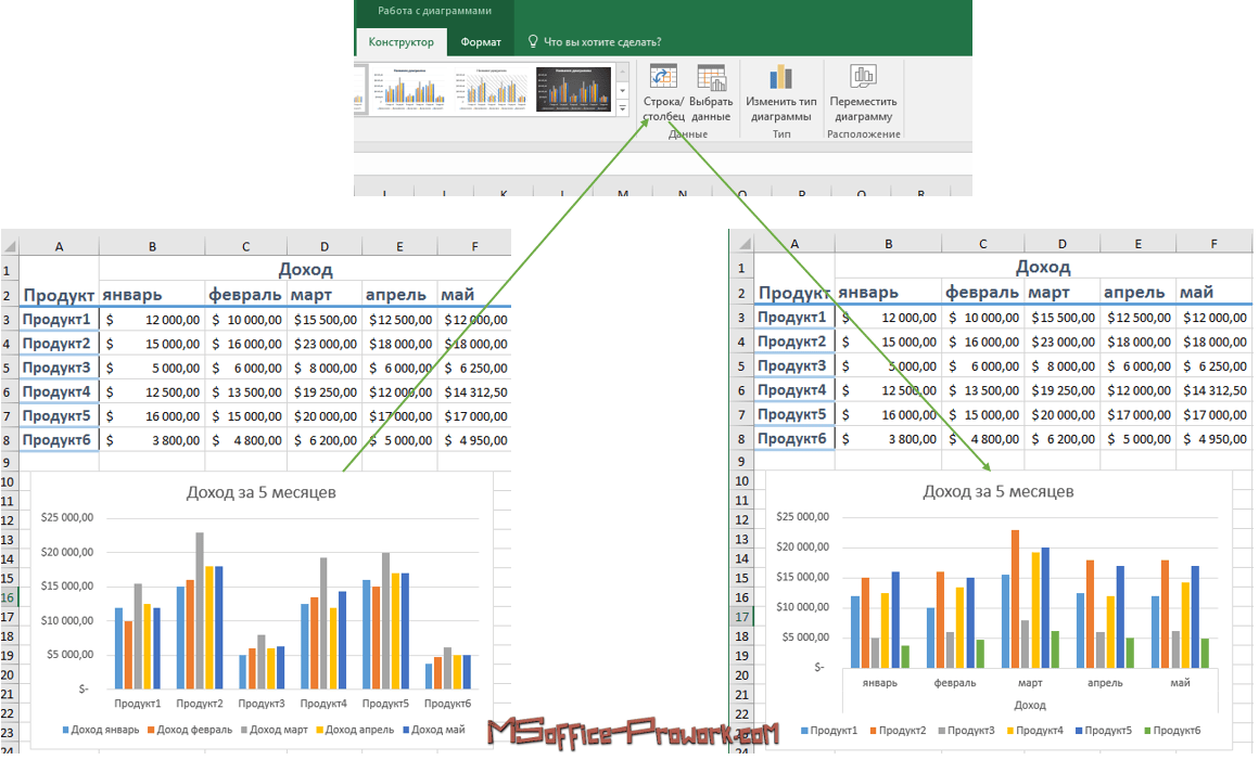 как нарисовать воронку продаж в powerpoint