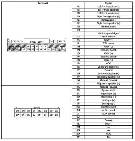 2010 Mazda 3 Wiring Diagram / Fuse Box Diagram Mazda 3 Bl 2010 2013