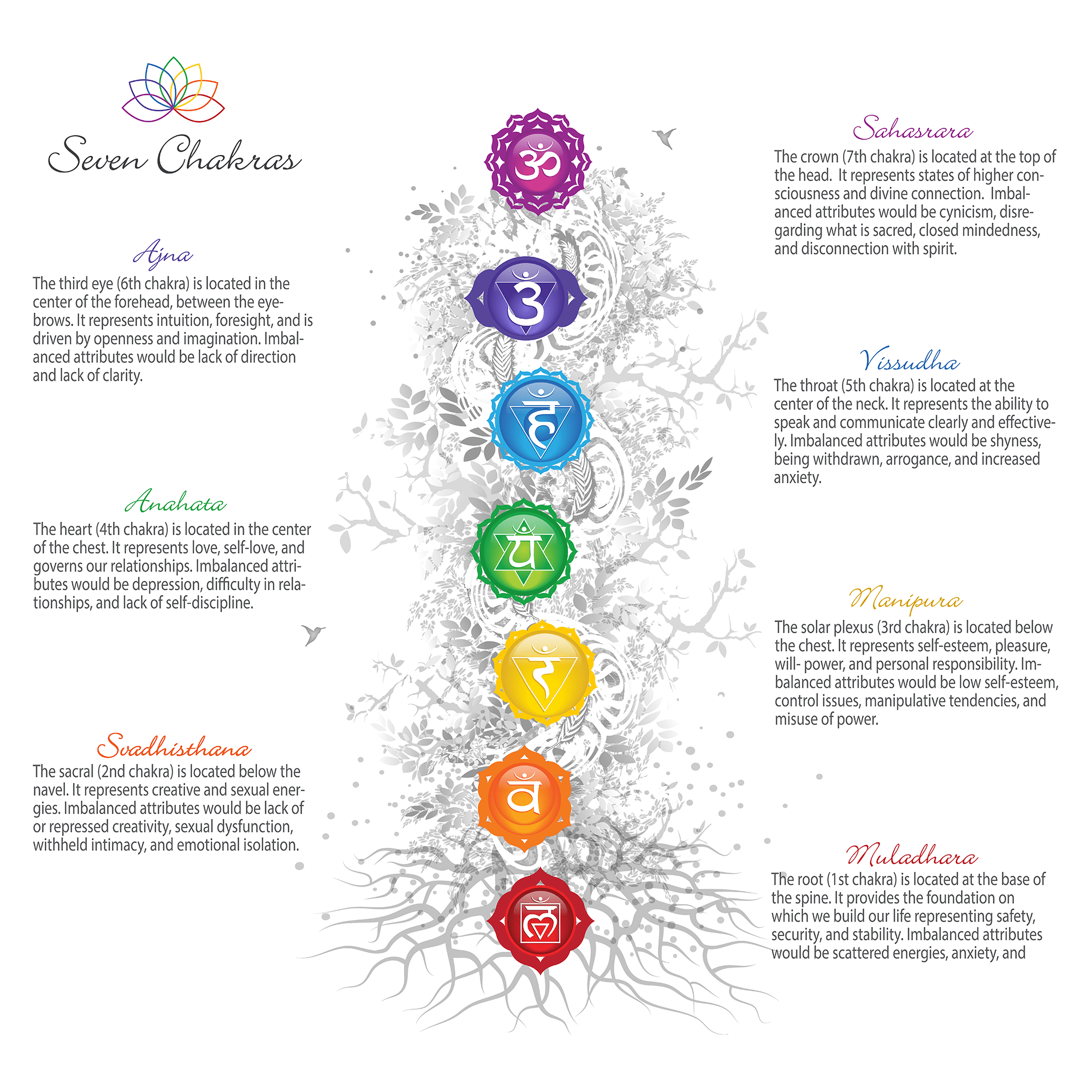 Reiki Chakra Chart (INCLUDES FREE DOWNLOAD) Reiki Therapy.