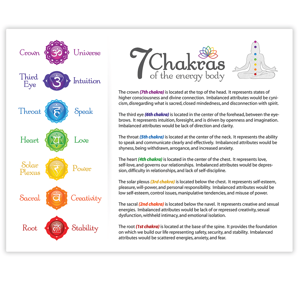 Chakra Printable Etsy