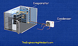 Simple Cold Room Wiring Diagram