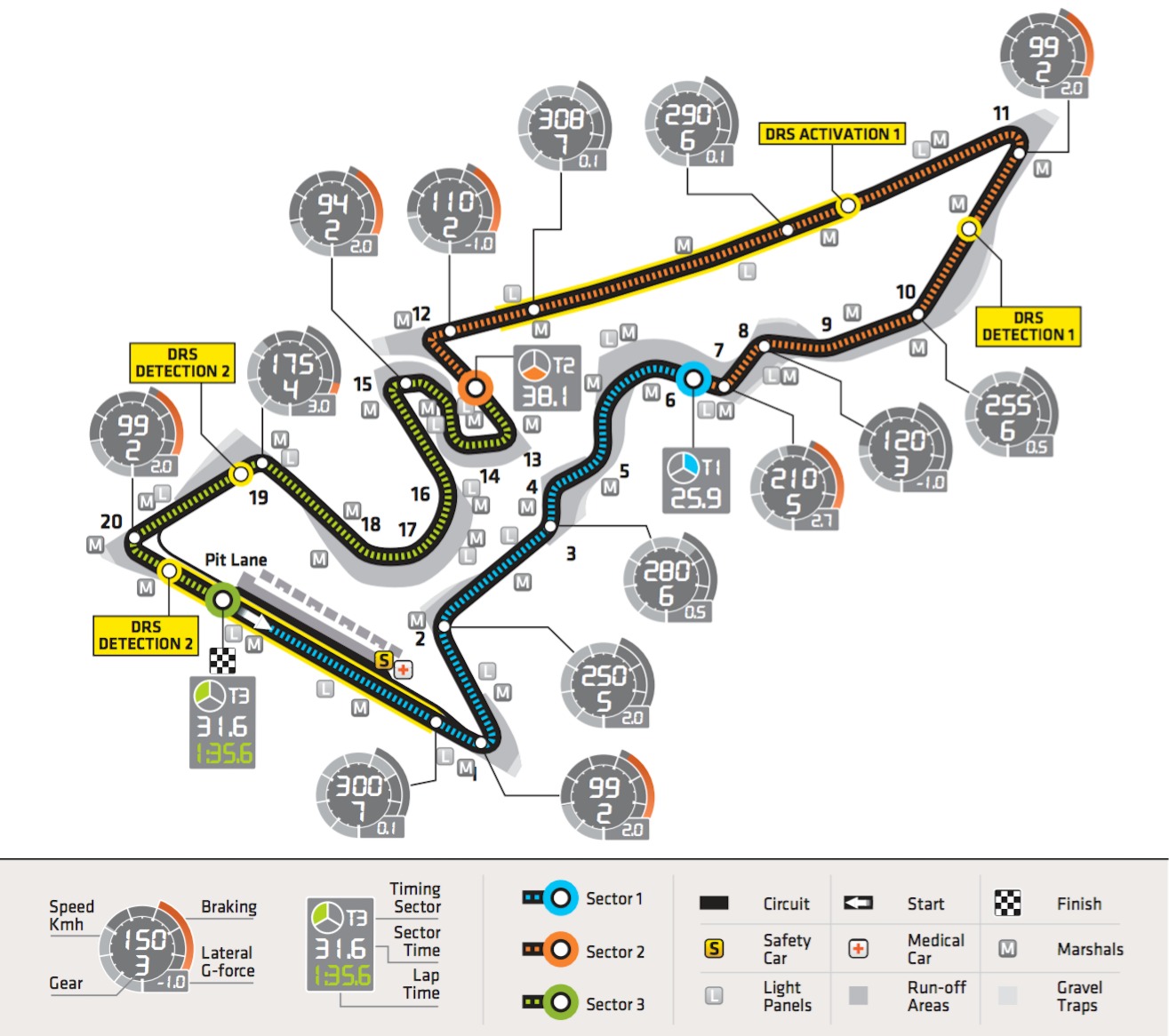 #F1 Circuit Profile: 2013 - United States, Austin, Circuit ...