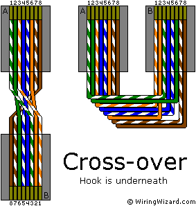 Cat 5 Patch Panel Wiring Diagram
