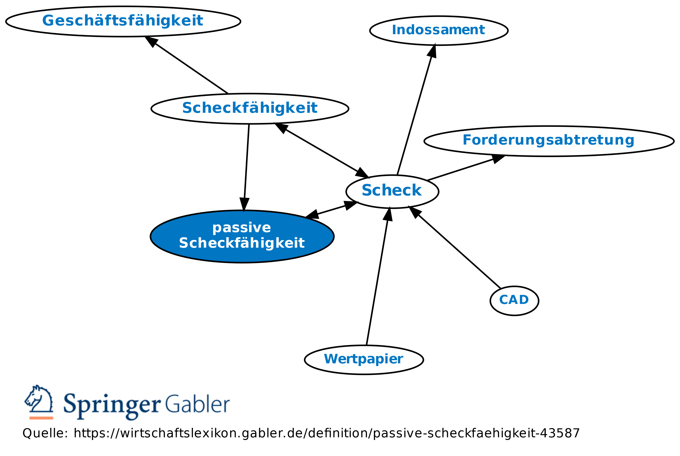 Scheckvorlage Als Symbolisches Geldgeschenk Scheck Scheck Scheckbuch Vorlage Guillochenmuster Mit Wasserzeichen Wandsticker Gutscheine Scheck Scheckbuch Myloview De Der Geldschein Liegestuhl Aus Klammern Und Geldscheinen Als Ideales Geldgeschenk F R