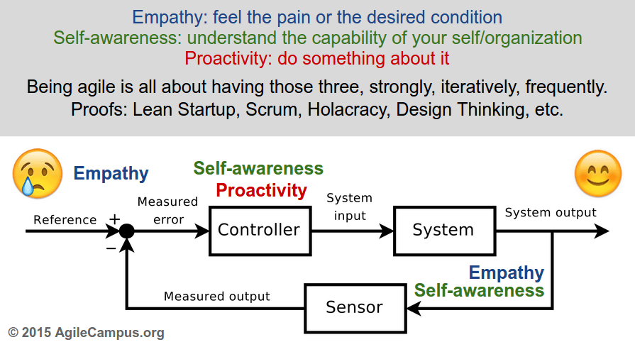 Apa itu Agile? – AgileCampus.org