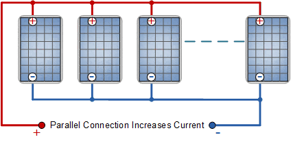 How To Connect 3 Solar Panels In Series And Parallel » Wiring Work