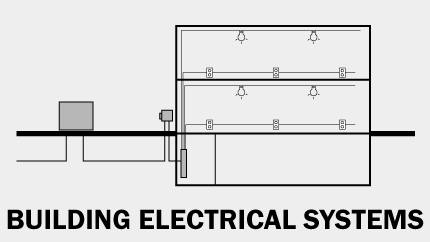 Electrical Building Wiring Installation - Wiring Flow Schema