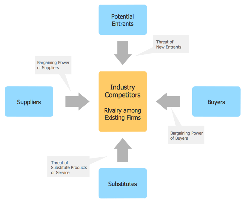 System and schematic diagrams Designing AQA BBC.