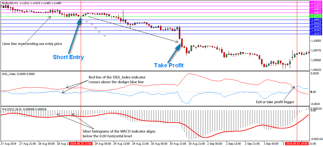 Day trading strategies with forex and stock examples Nadex