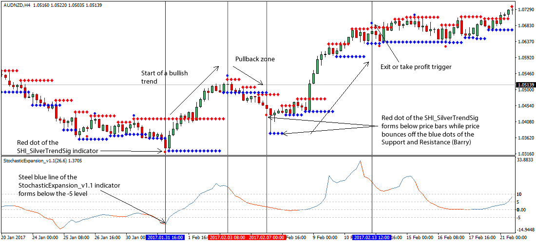Effective Forex Trading Strategies In 2022 Rick Orford
