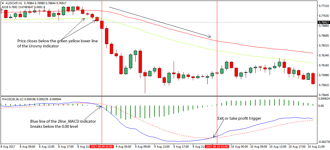 See the 5 Components for a Successful Trading Plan Equiti