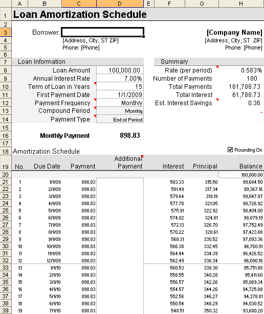 Detail about Personal loan amortization schedule