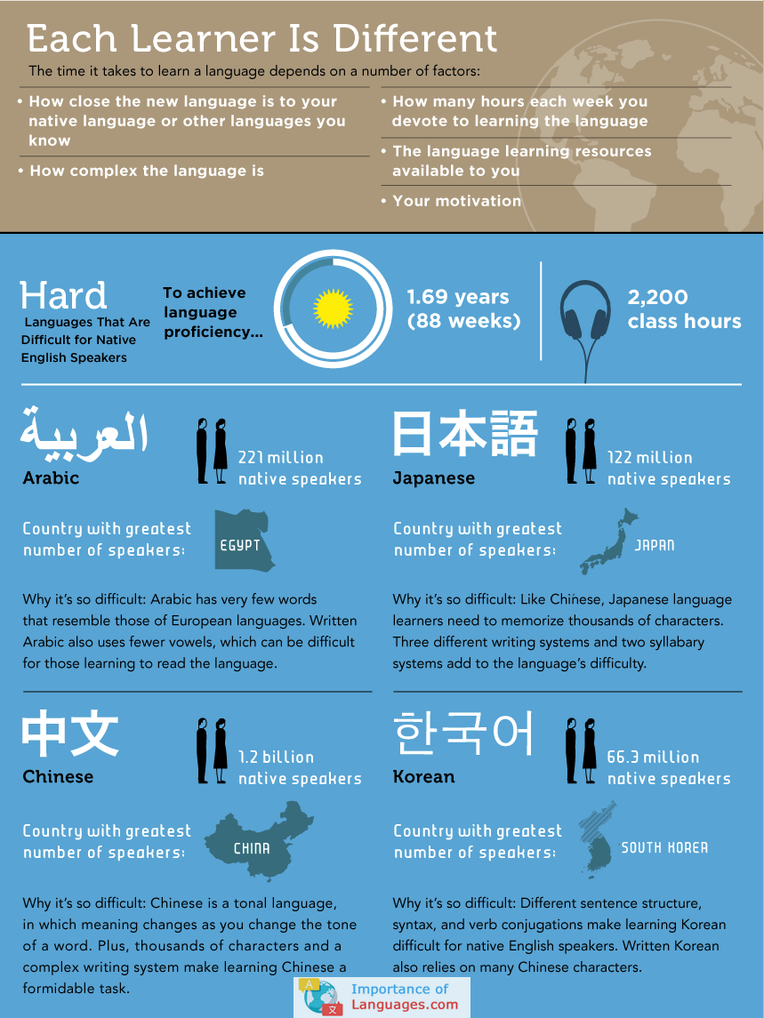 5 easy languages to learn ‹ GO Blog EF GO Blog
