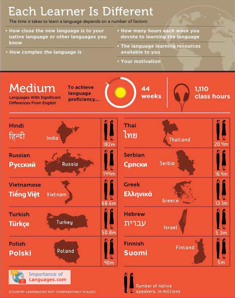 5 Easy Ways to Learn Languages Fast I Think Languages