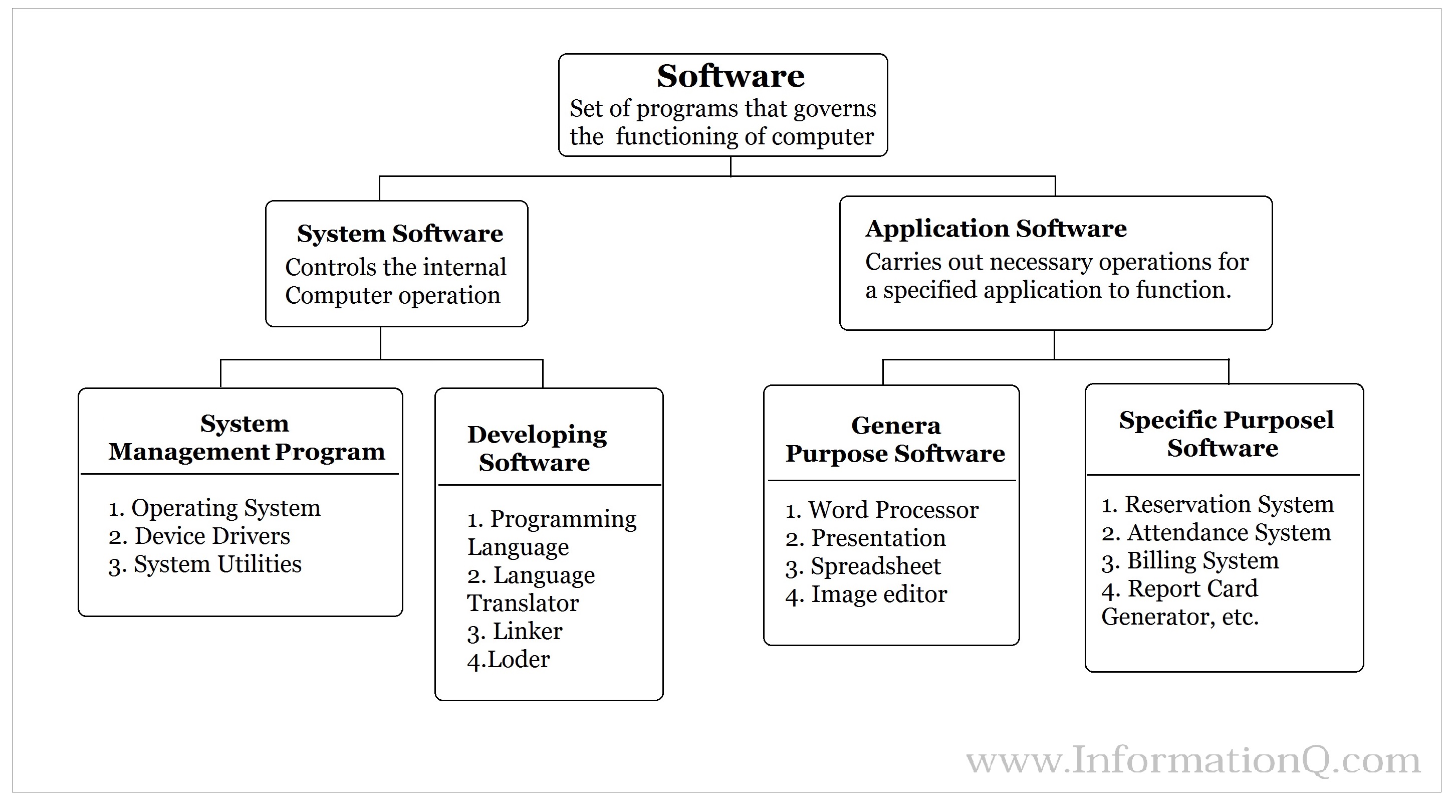 What is Software Engineering? 5 facts you must know!