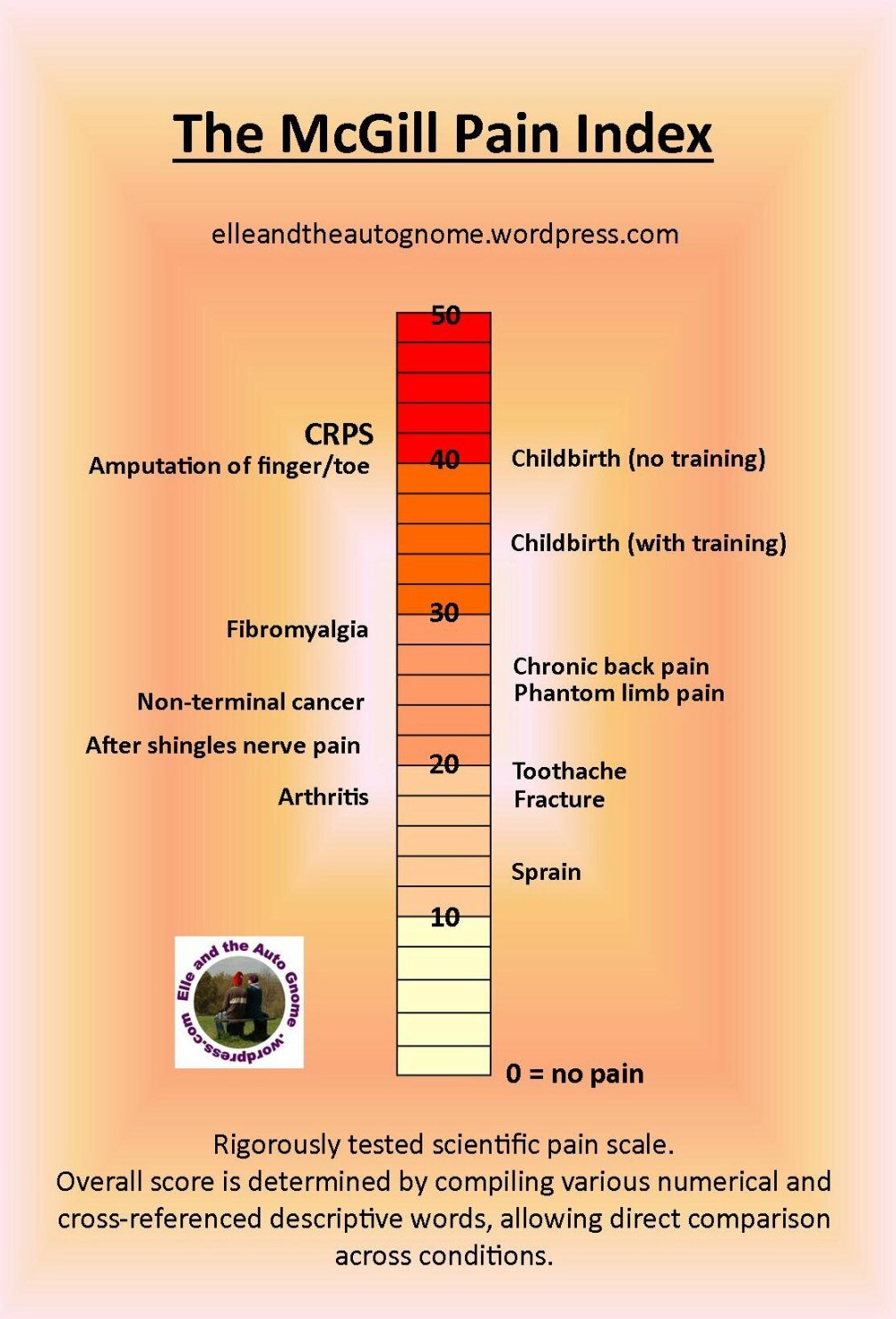 It\\\\\\\'s Just A Bad Day AVN Knee, Psoriatic Arthritis, Complex(04)