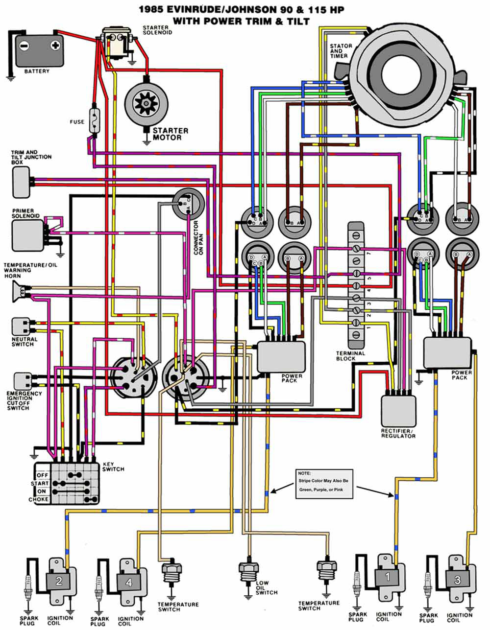 EVINRUDE JOHNSON Outboard Wiring Diagrams -- MASTERTECH.