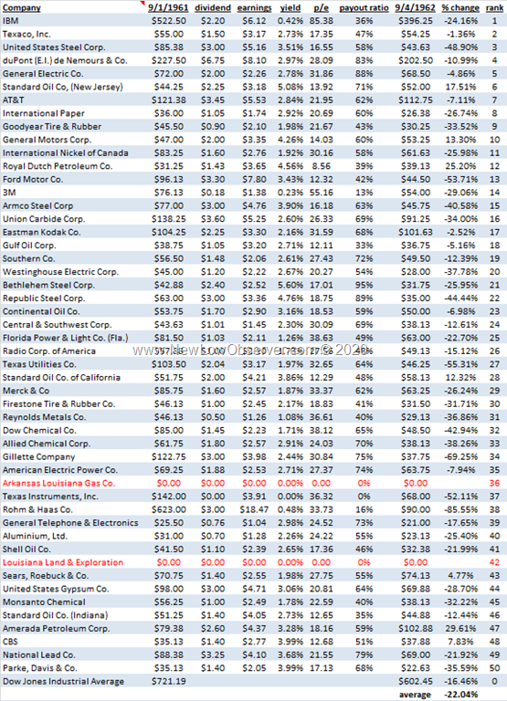 High delivery stocks NSE Nifty next 50 #shorts