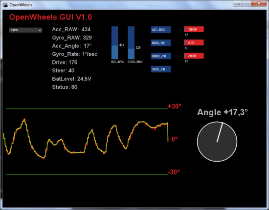 What Is OpenTelemetry? AppDynamics