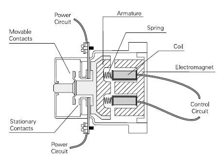 Contactor Coil Wiring Diagram – Wiring Flow Schema