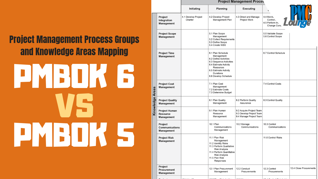 What is PMBOK in Project Management? Visual Paradigm