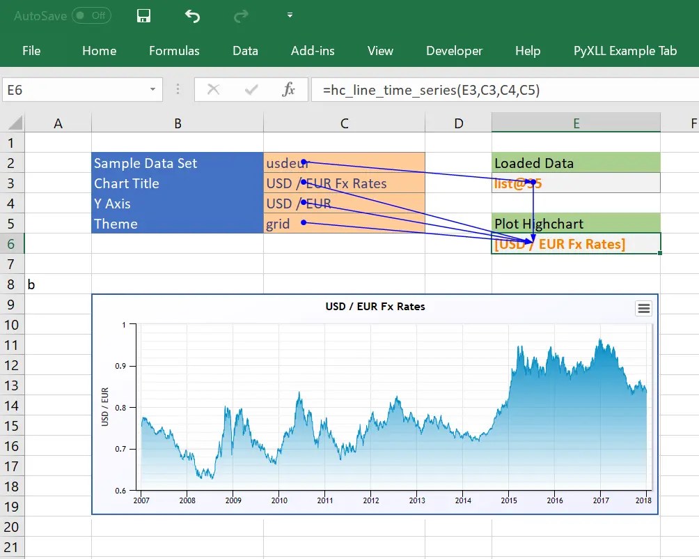 Interactive Charts in Excel Tutorial