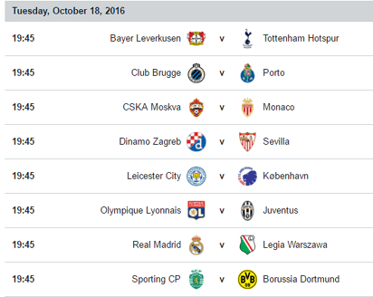 UEFA Champions League tables - Vanguard News